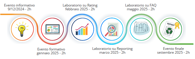 ACCOMPAGNAMENTO AL REPORTING DI SOSTENIBILITÀ: APERTE LE CANDIDATURE